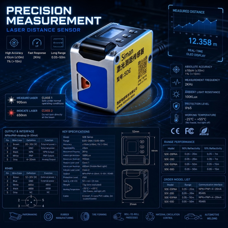 Industrial Laser Distance Sensor - Sensor a Laser de Distância Mini