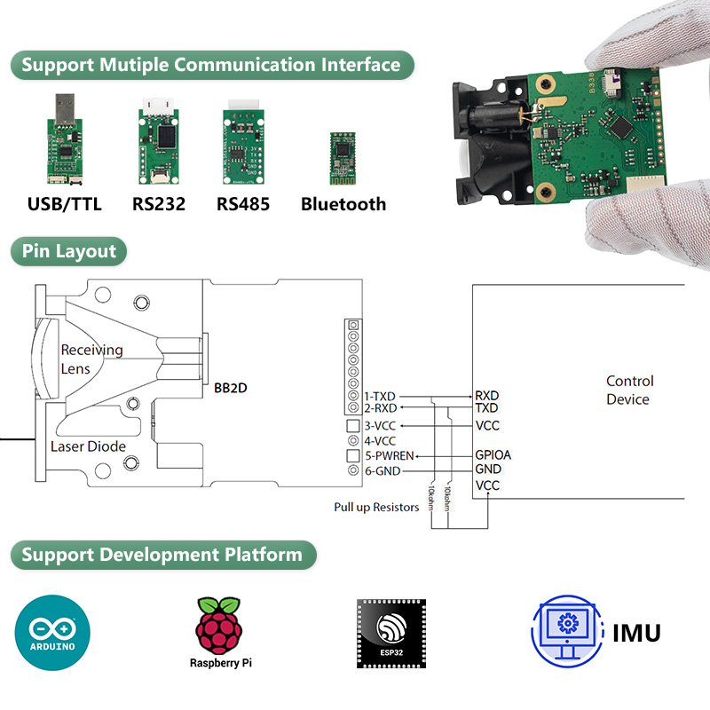 Sensor de Distância a Laser LD - Industrial Laser Distance Sensor avaliação e preço