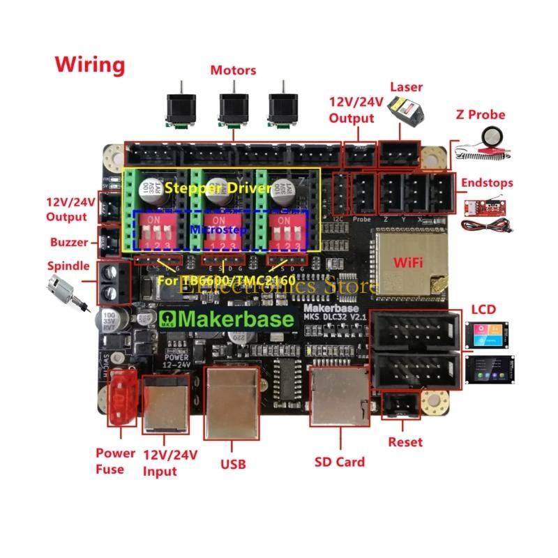 Placa principal da máquina gra - Controller Grbl Board avaliação e preço